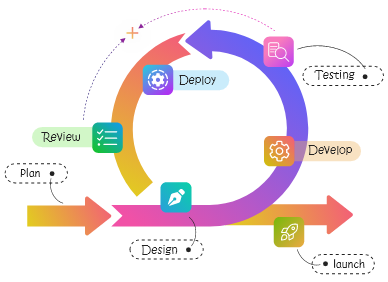 agile-dev-revolutionizing-way