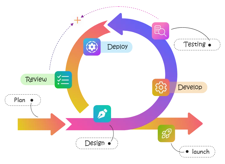 agile-dev-revolutionizing-way