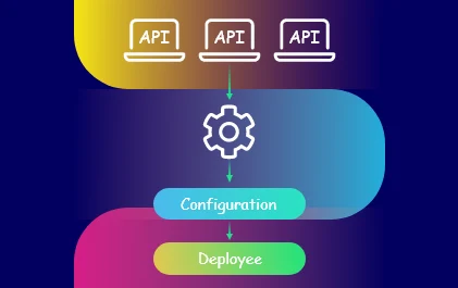This image showcases our Case Study — Configuration server