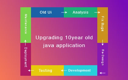 This image showcases our Case Study - Java application