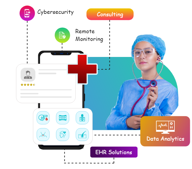 Healthcare Software Solutions
