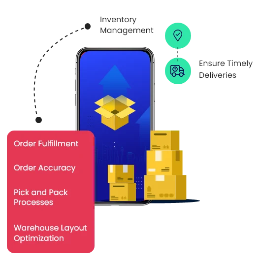 This image highlights key benefits of Transportation & Logistics Software Development Services