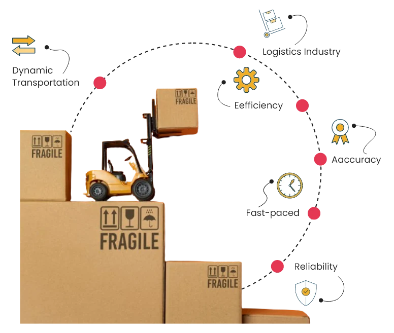 Logistics Software Development Company