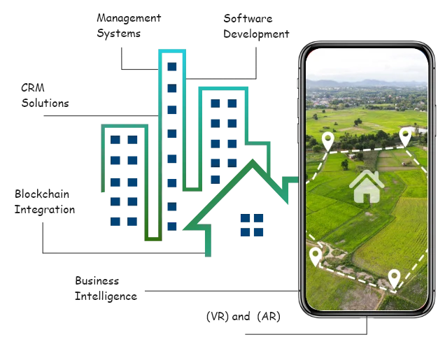Construction Software Development Services