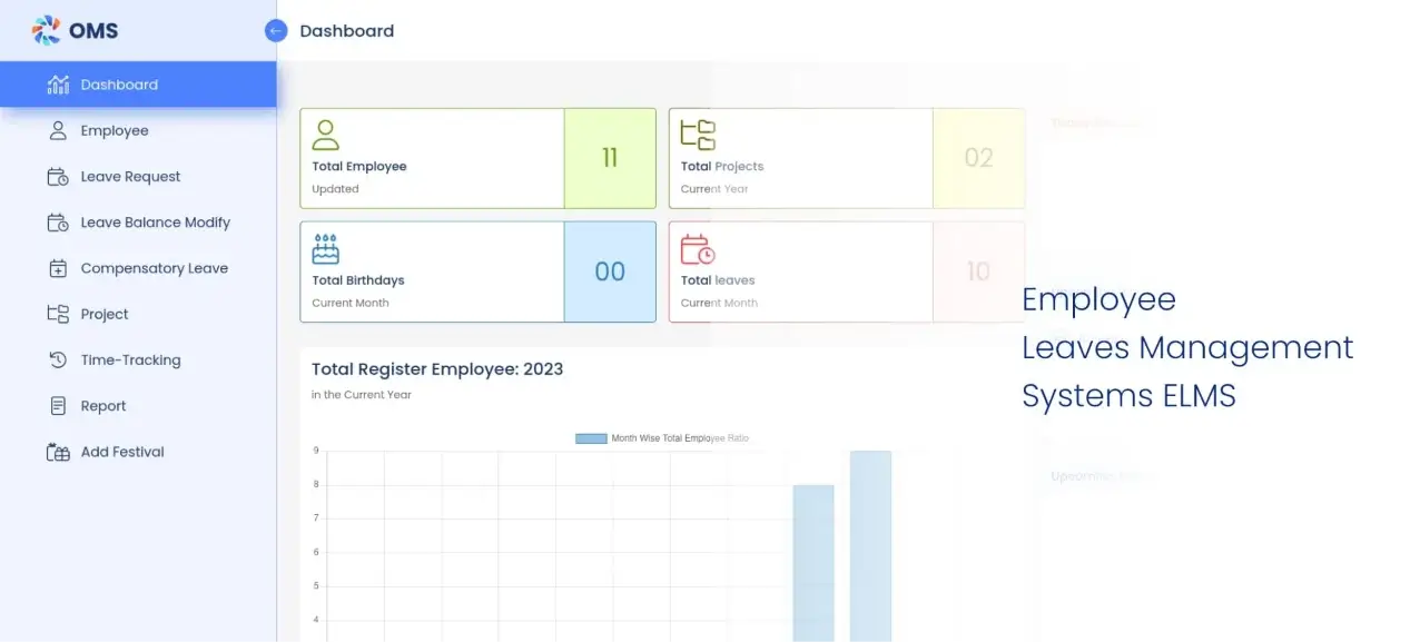 This image showcases the OMS portfolio project, highlighting the main dashboard