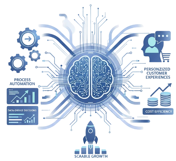 AI consulting for small businesses