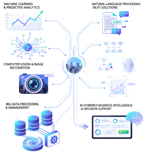 Artificial Intelligence & Data