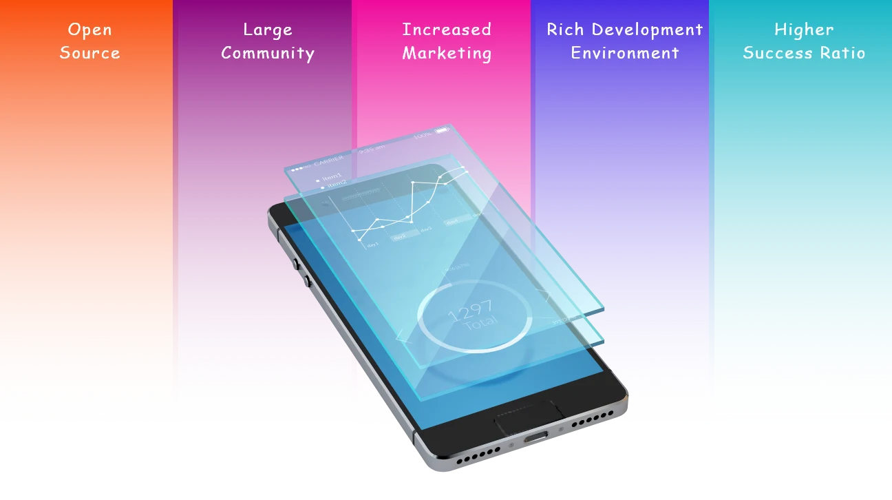 You should develop an Android app because it offers open source benefits, a wide user base, strong market reach, and high scalability.