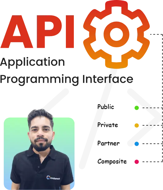 Showcasing our capabilities in building robust APIs: Public, Private, Partner & Composite.