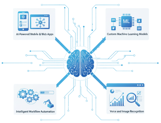 artificial intelligence app development company