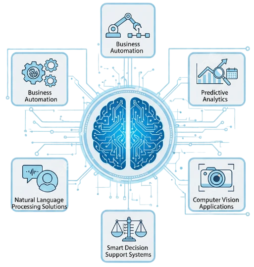 artificial intelligence integration services