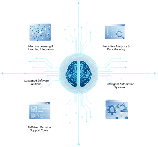 artificial intelligence software development company