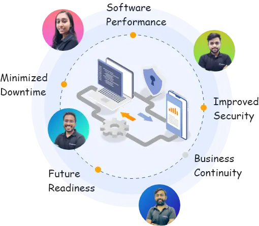 This image highlights Benefits of our Software Maintenance Services.