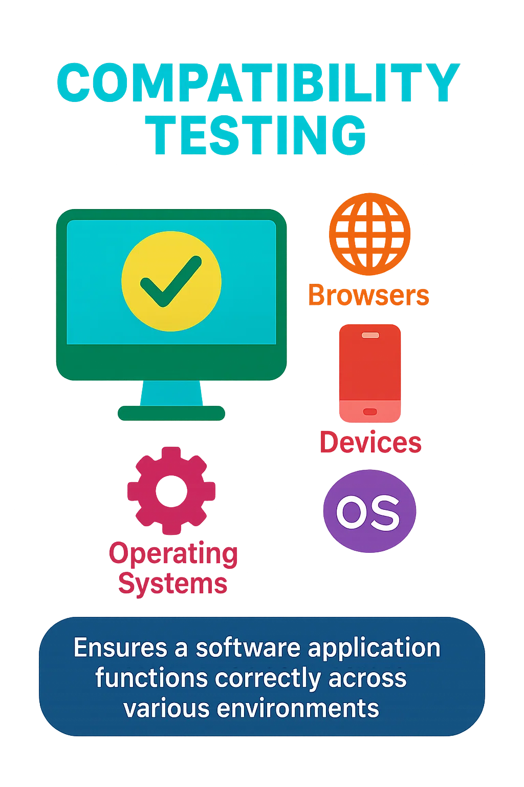 Compatibility Testing Services