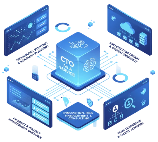 CTO as a Service
