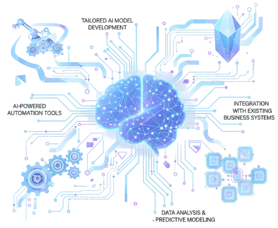 Custom ai development company