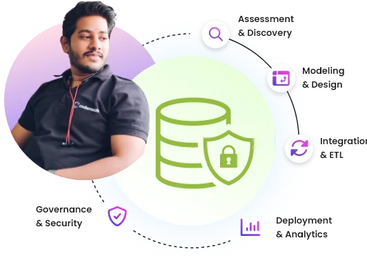 This image represents our Data Architecture Services, highlighting structure, integration, and scalability.