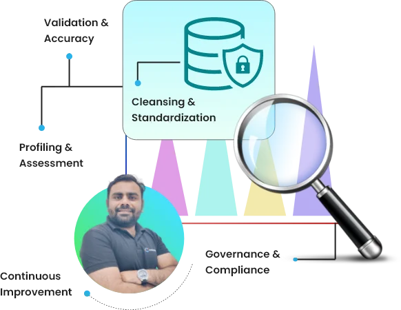 This image shows the tools and software we use in Data Quality Management services, such as Data Metrics, Databricks, and Daffodil.