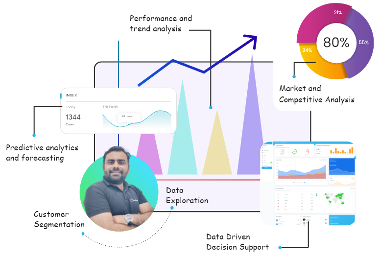 This image showcases key aspects of Data Analytics, including performance and trend analysis, market and competitive insights, customer segmentation, and more.