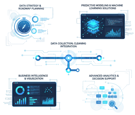 data science consulting services