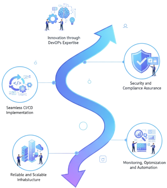 DevOps consulting company