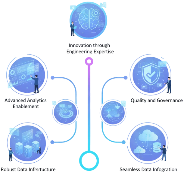 This image showcases the DevOps Release Management steps followed by our team.