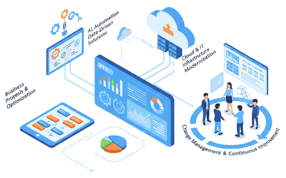 digital transformation consulting services