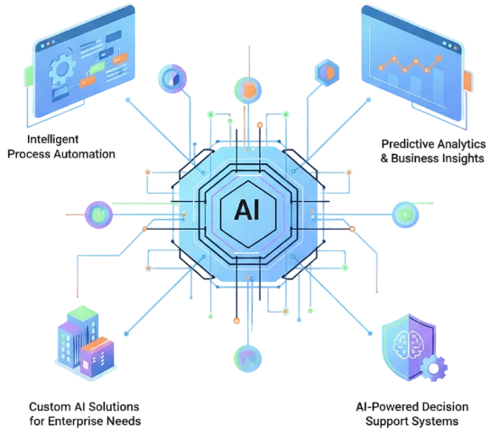 Enterprise AI Development Company