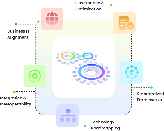 Enterprise Architecture Services
