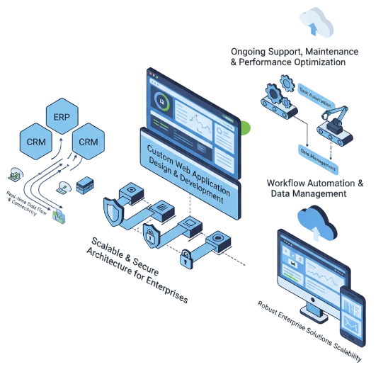 enterprise web application development services