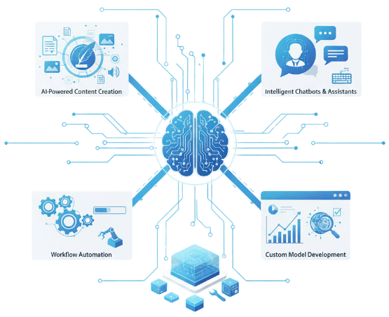 Generative ai integration services