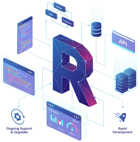 Hire Ruby on Rails Developers from Codemech Solutions