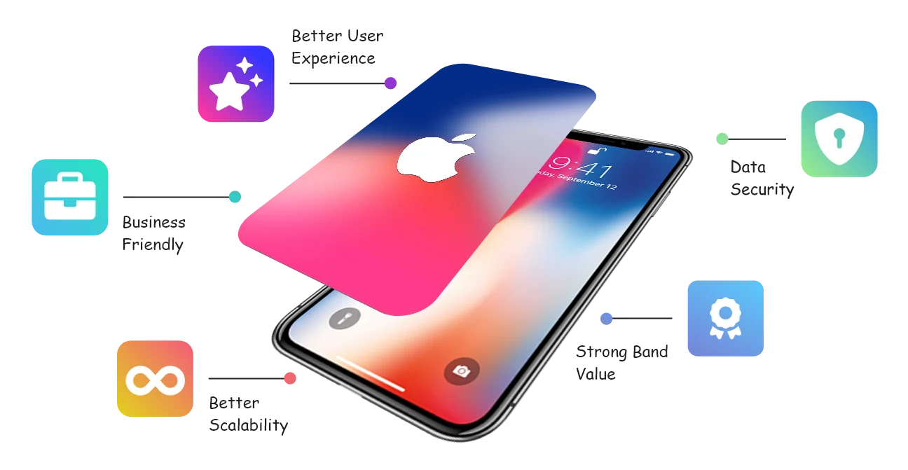 This image highlights the specialized skills and expertise of our iOS development team.