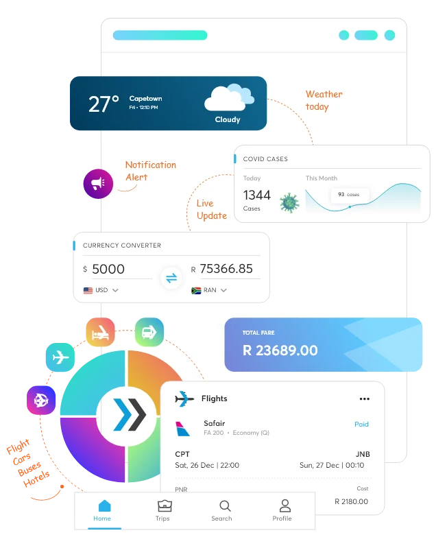 This image highlights how you benefit from our Java development services and showcases projects we've built using Java.