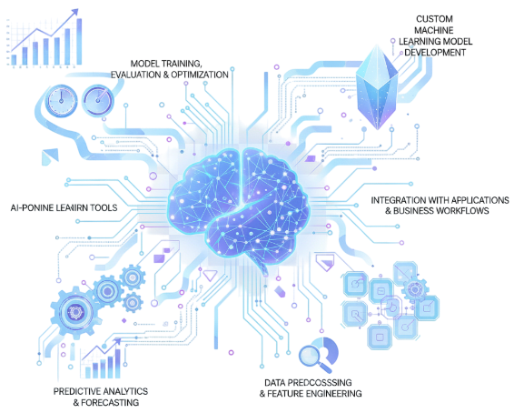 Machine learning development company