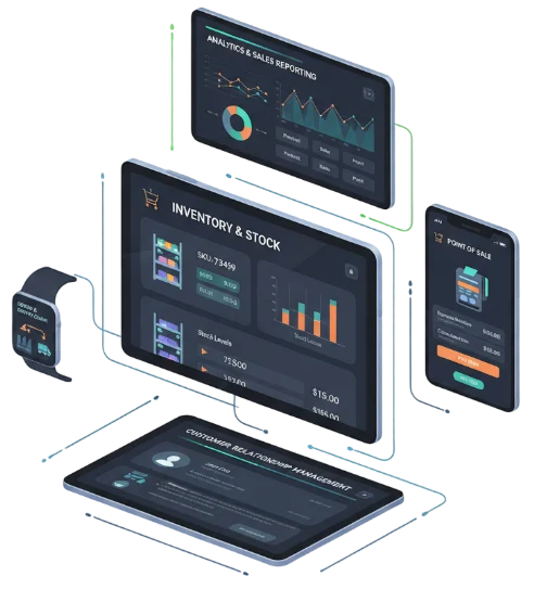 Retail Software Development Services