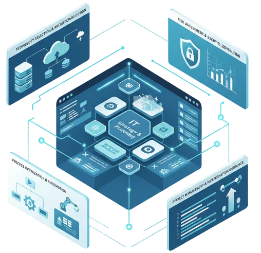 Software Consulting Company