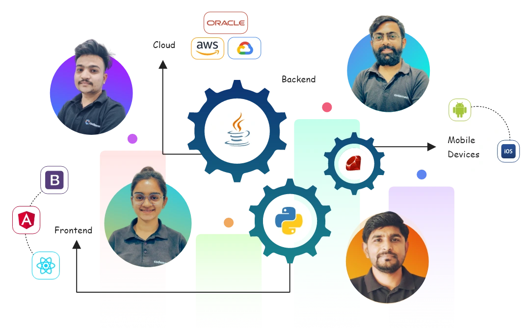This image showcases the key stages of our Custom Software Development process
