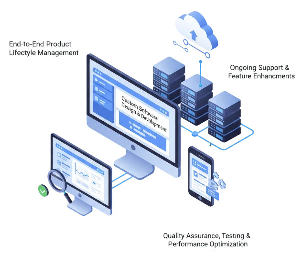 Software Product Development Company