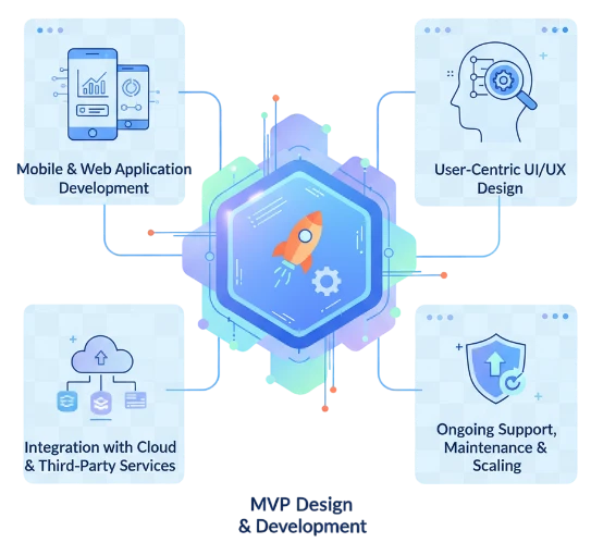 Startup App Development Company