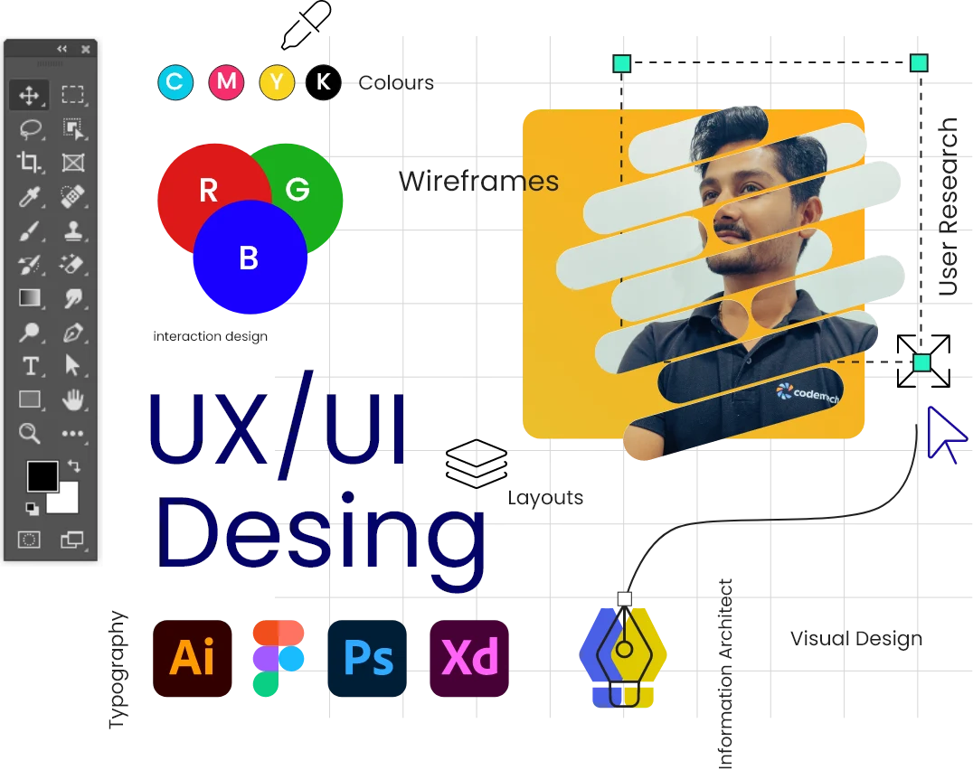 This image shows a sample interface of how we work, highlighting the tools and elements used in our UI/UX design projects.