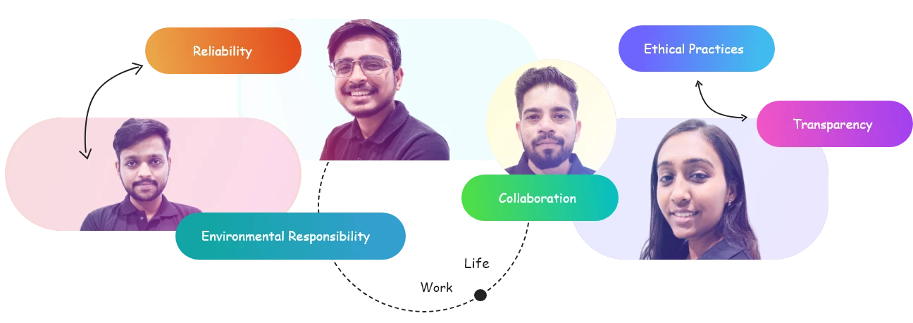 our company developers' expertise and the benefits you gain, including code readability, environmental responsibility, collaboration, ethical practices, and transparency.
